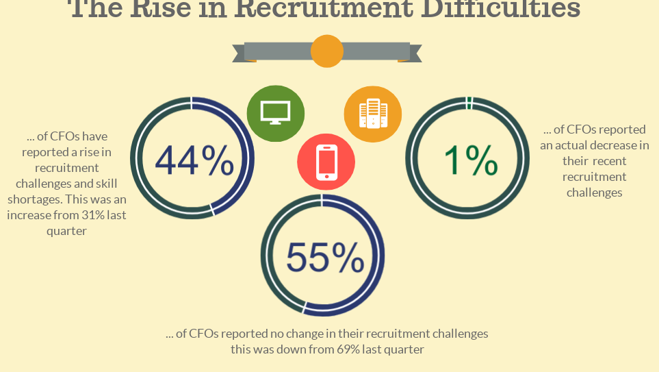 Recuritment-Difficulities-Graphic-v2-.png