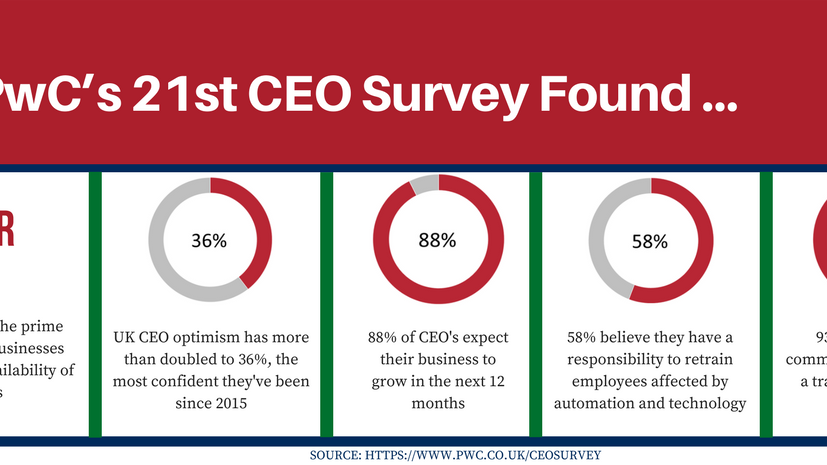 Summary-of-the-Pwc-21st-CEO-Survey-5.png